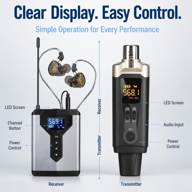 Wireless IEM System 1 Transmit - đánh giá và giá In Ear Monitor Iem