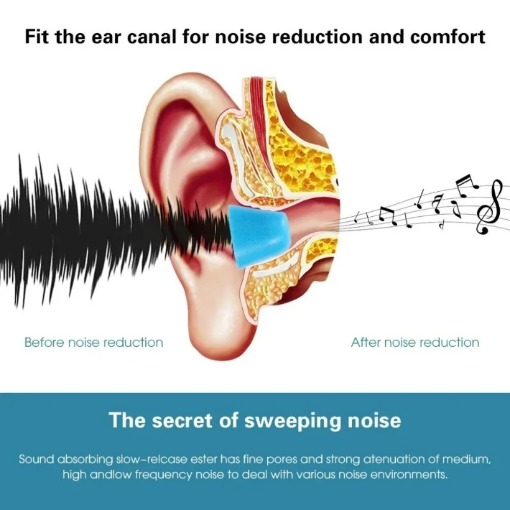 6-1Pair S/M/L Soft Memory Foam - đánh giá và giá Earphone Foam Tip